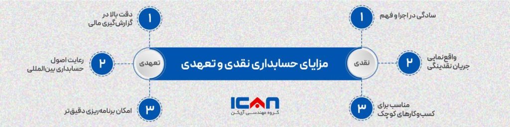مزایای حسابداری نقدی و تعهدی -گروه مهندسی آی کن