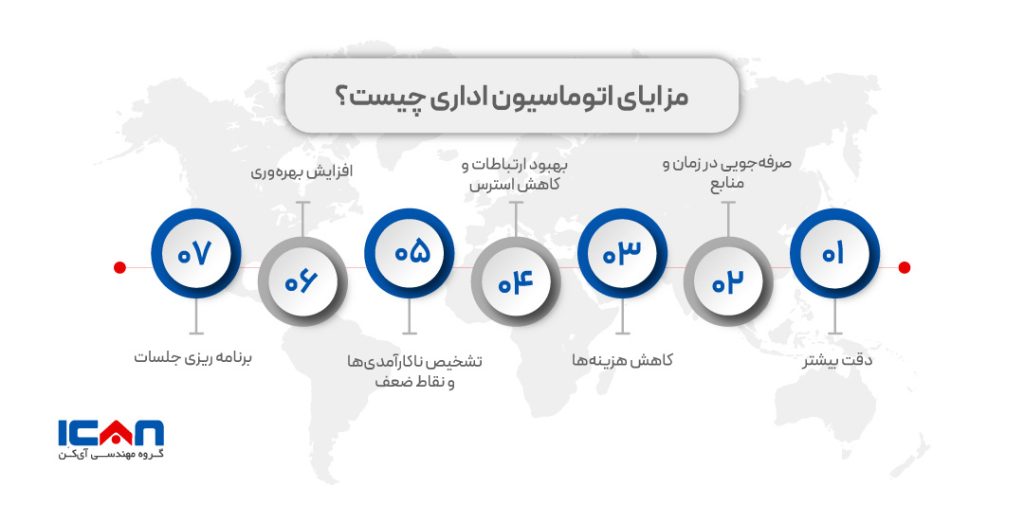 مزایای اتوماسیون اداری چیست؟ - آی‌کن