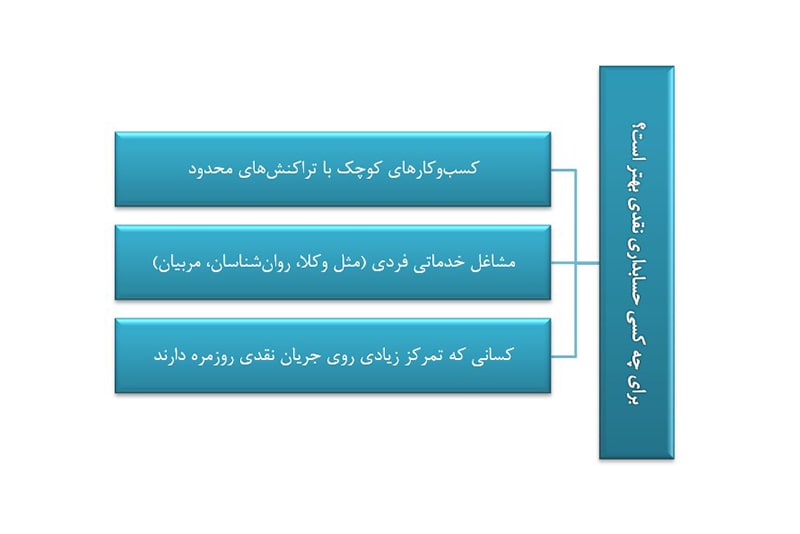 حسابداری نقدی برای چه کسی بهتر است؟ -گروه مهندسی آی‌کن
