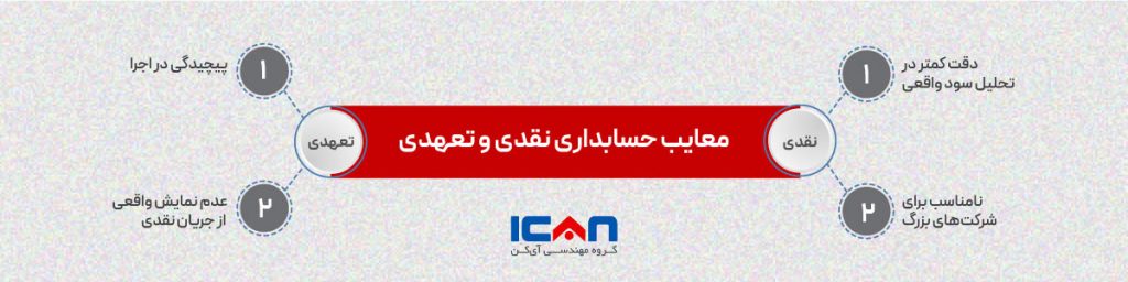 معایب حسابداری نقدی و تعهدی -گروه مهندسی آی کن