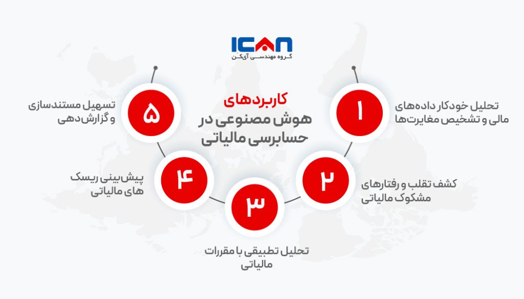 کاربردهای هوش مصنوعی در حسابرسی مالیاتی - گروه مهندسی آی‌کن