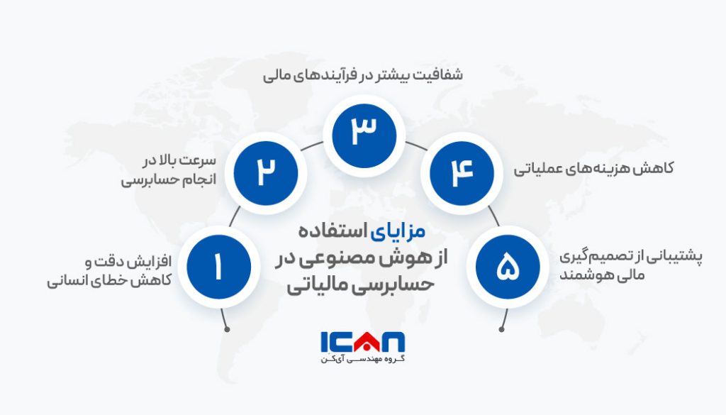 مزایای استفاده از هوش مصنوعی - گروه مهندسی آی‌کن