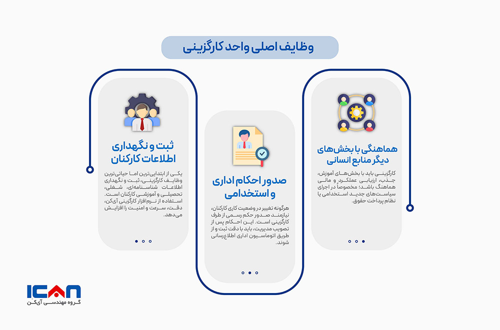 وظایف اصلی واحد کارگزینی - گروه مهندسی آی‌کن