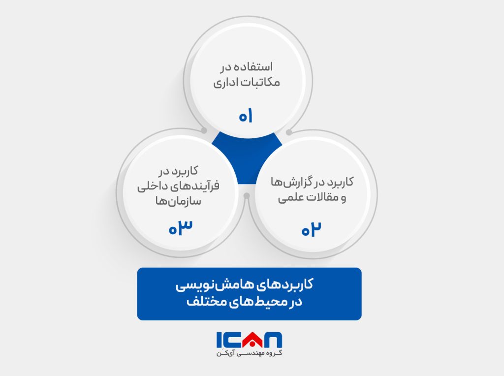 کاربرد هامش نامه در محیط های مختلف - گروه مهندسی آی‌کن