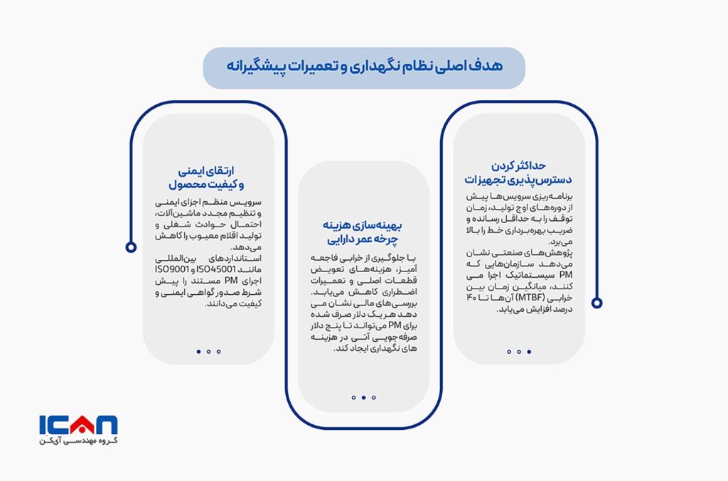 هدف اصلی نگهداری و تعمیدات پیشگیرانه PM - گروه مهندسی آی‌کن
