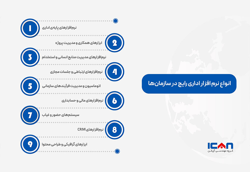 انواع نرم افزار اداری برای سازمان ها - گروه مهندسی آی‌کن