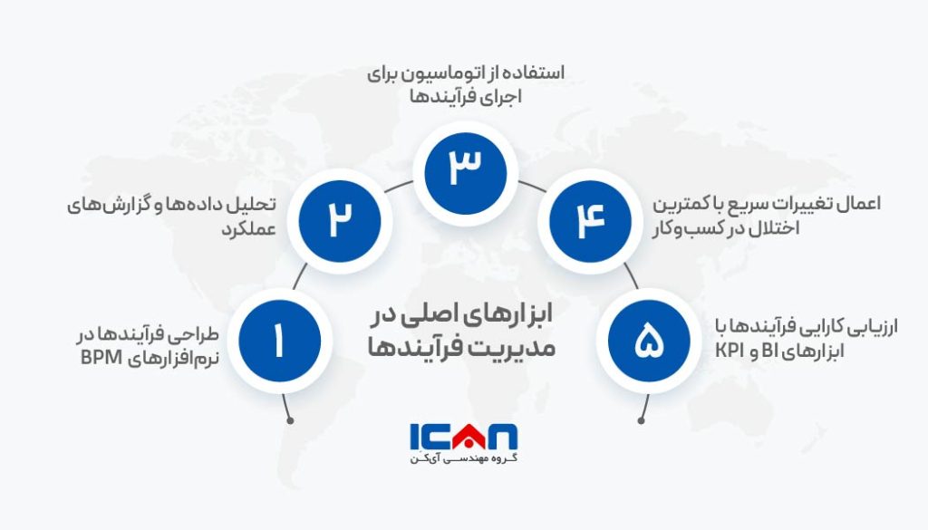 بهترین راه نگهداری و تعمیدات پیشگیرانه PM - گروه مهندسی آی‌کن