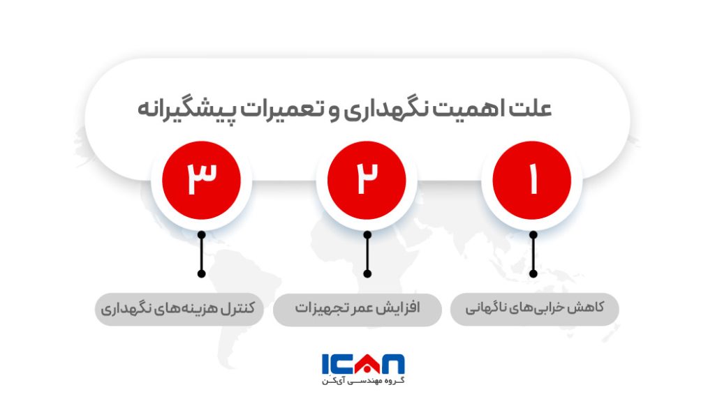 علت اهمیت نگهداری و تعمیدات پیشگیرانه PM - گروه مهندسی آی‌کن