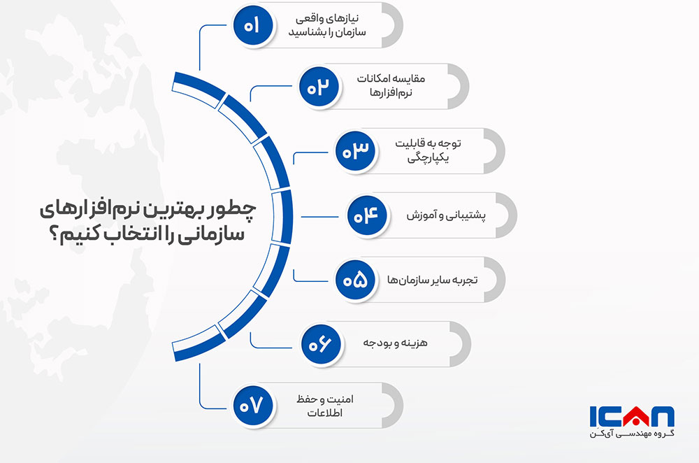 چطور بهترین نرم افزار سازمانی را انتخاب کنیم؟- آی‌کن