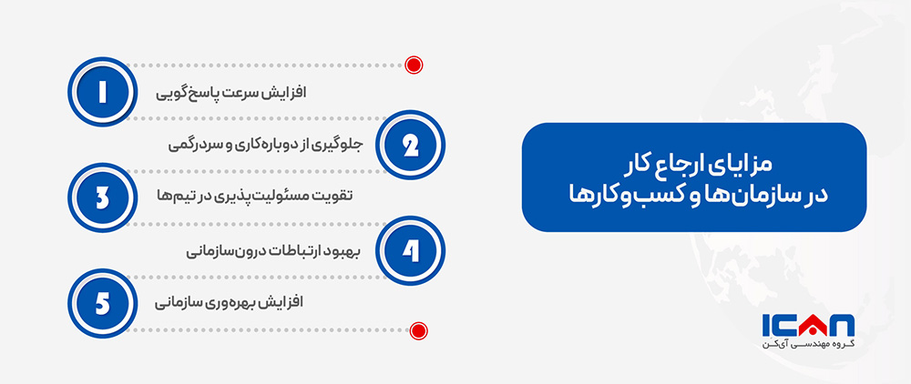 مزایای ارجاع کار در سازمان ها -آی‌کن