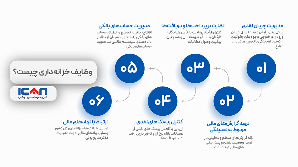 وظایف خزانه داری چیست؟ - آی‌کن