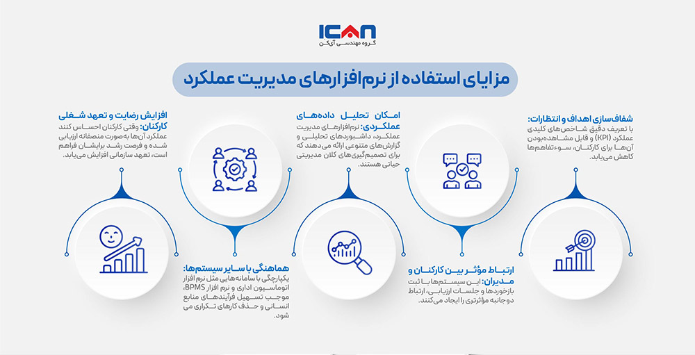 مزایای استفاده از نرم افزار های مدیریت عملکرد -گروه مهندسی آی‌کن