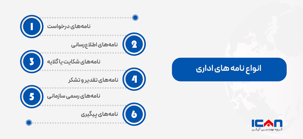 اینفوگرافی انواع نامه های اداری - آی کن