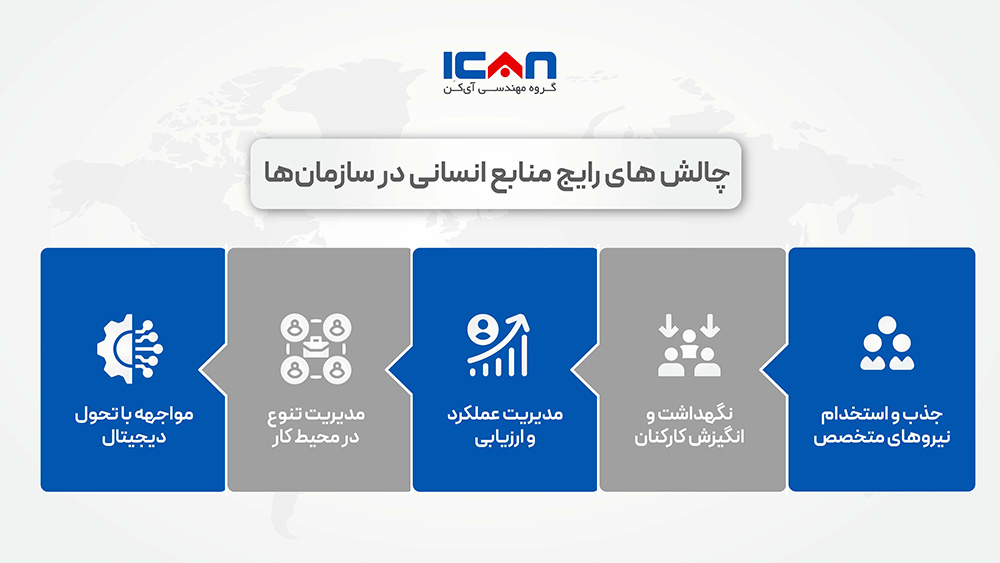 چالش های رایج منابع انسانی در سازمان ها - آیکن