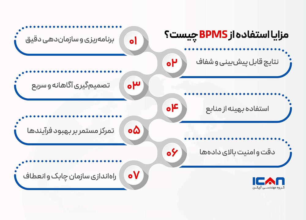 مزایای استفاده از bpms - آیکن