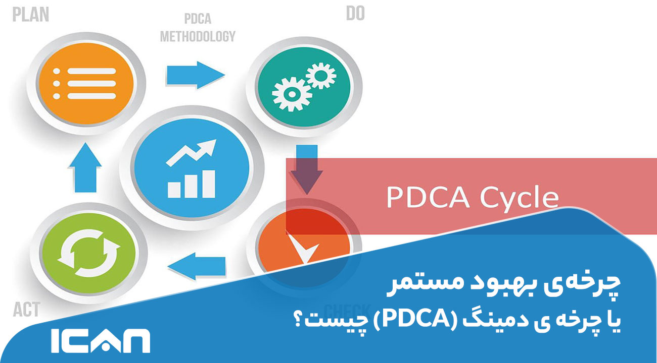 چرخه ی بهبود مستمر یا چرخه ی دمینگ (PDCA) چیست؟- آی‌کن