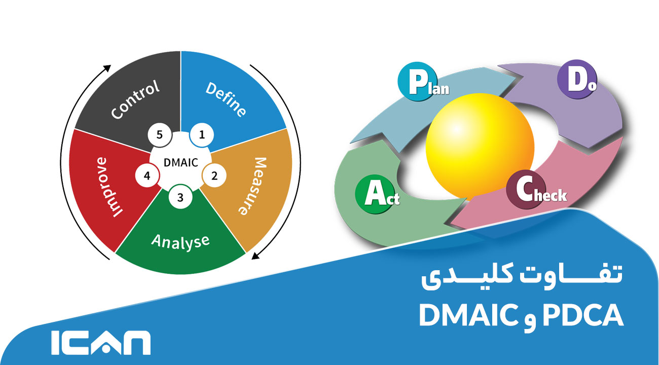 تفاوت کلیدی بین PDCA و DMAIC چیست؟- آی‌کن