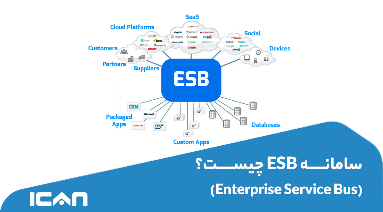 سامانه ESB یا گذرگاه سرویس سازمانی چیست؟ - گروه مهندسی آی‌کن