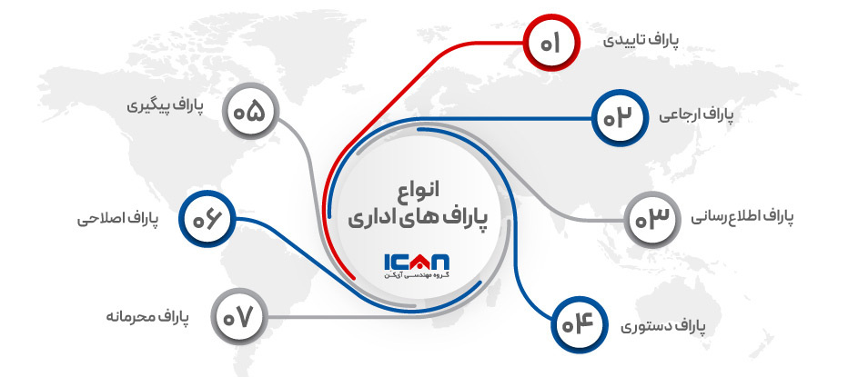 انواع پاراف نامه های اداری - آی‌کن