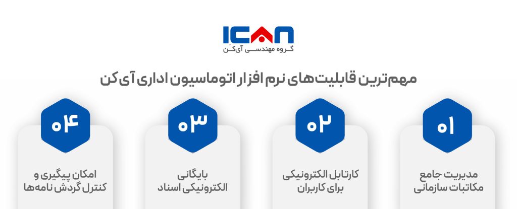 مهم‌ترین قابلیت‌های نرم افزار اتوماسیون اداری آی کن