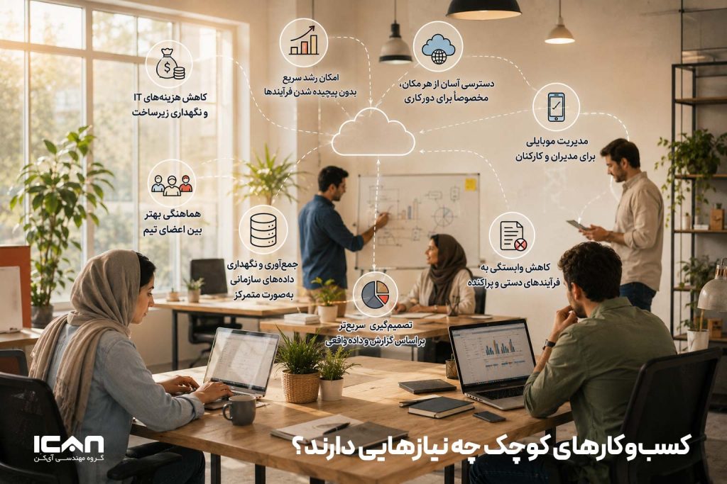 نیاز کسب‌وکارهای کوچک - آی کن