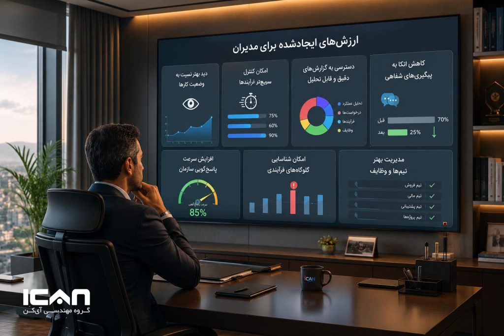 اتوماسیون اداری چه ارزشی برای مدیران ایجاد می‌کند - آی کن