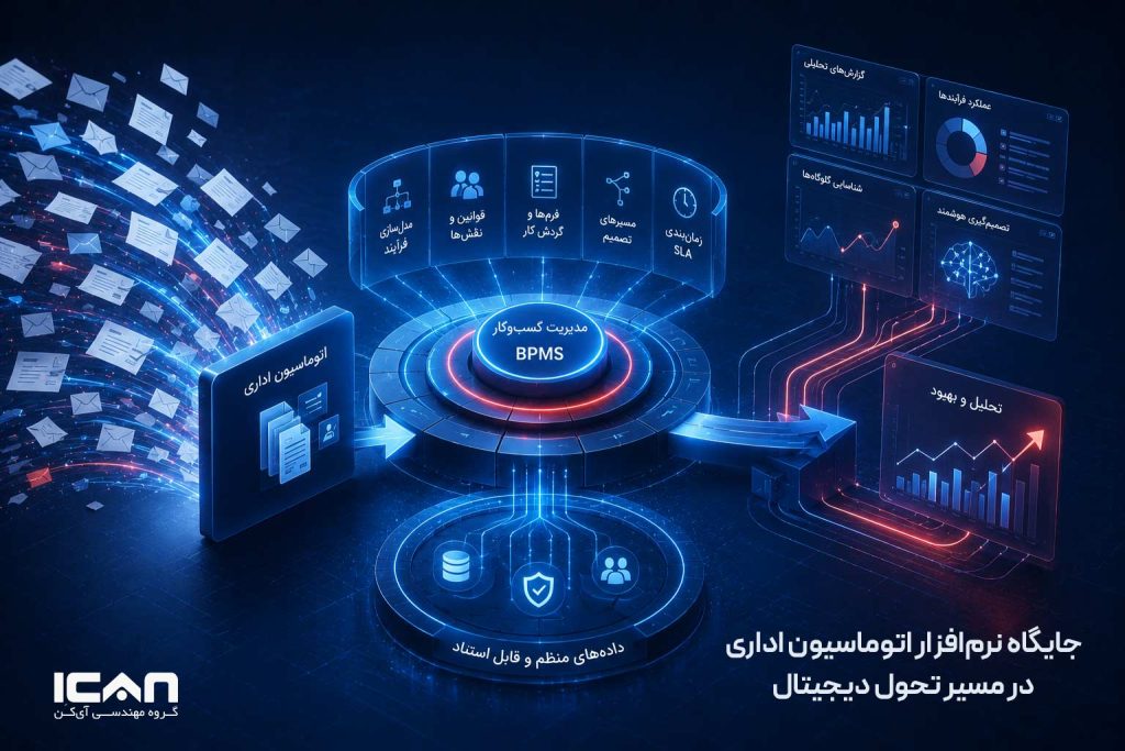 تحول دیجیتال سازمانی دقیقاً به چه معناست - آی کن