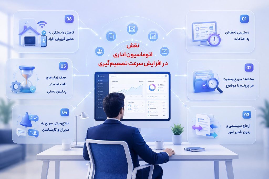 نقش اتوماسیون اداری در افزایش سرعت تصمیم‌گیری - آی کن