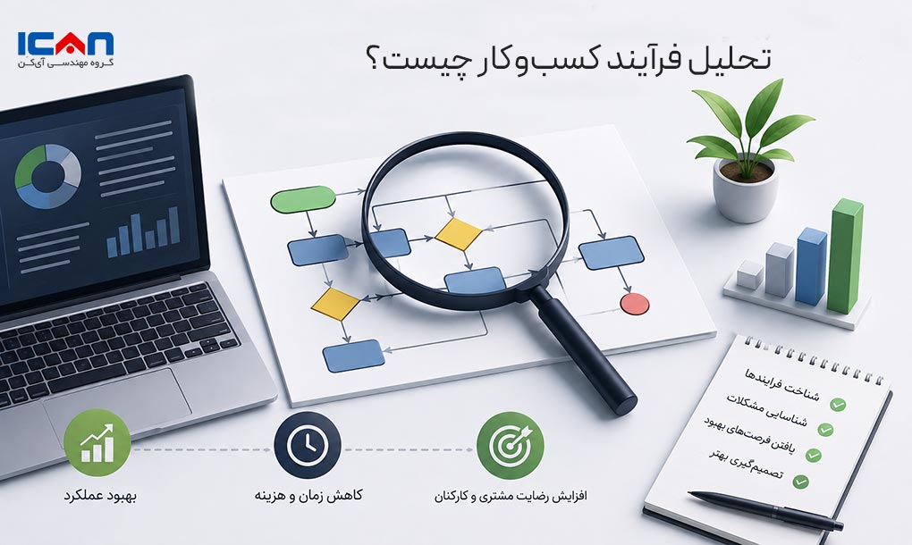 تحلیل فرایند کسبوکار چیست؟ - آی کن