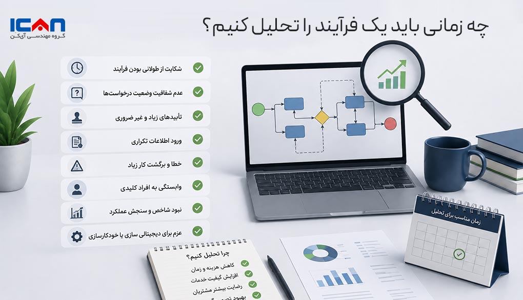 چه زمانی باید یک فرآیند را تحلیل کنیم - آی کن