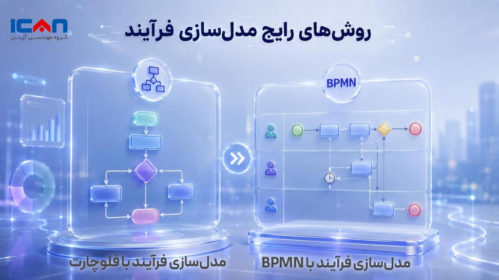 روشهای رایج مدلسازی فرآیند - آی کن