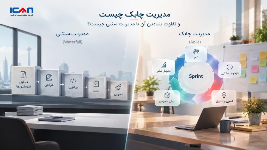 مدیریت چابک چیست؟ - آی کن