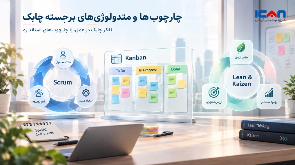 چارچوبها و متدولوژیهای برجسته چابک - آی کن