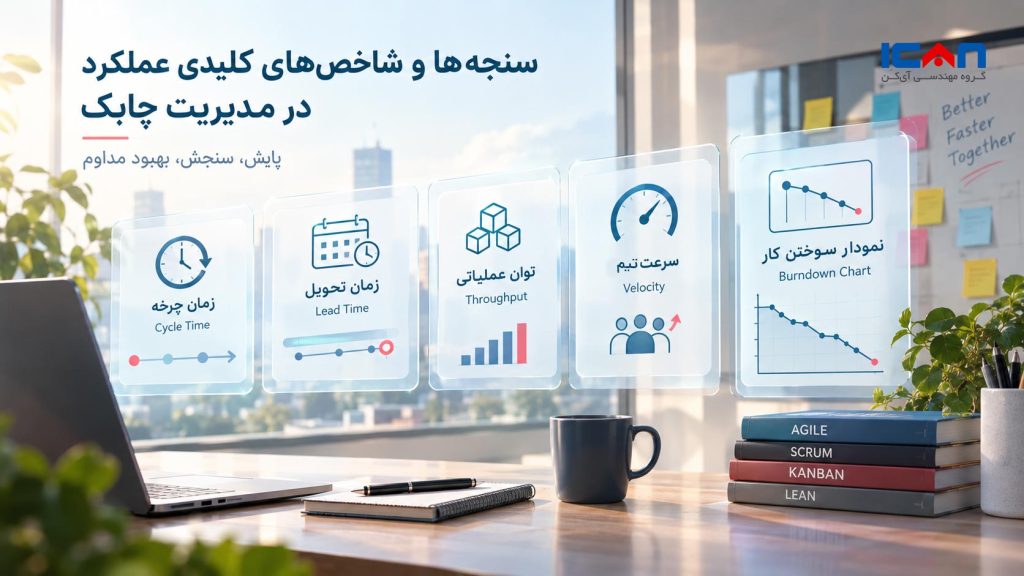 سنجهها و شاخصهای کلیدی عملکرد در مدیریت چابک - آی کن