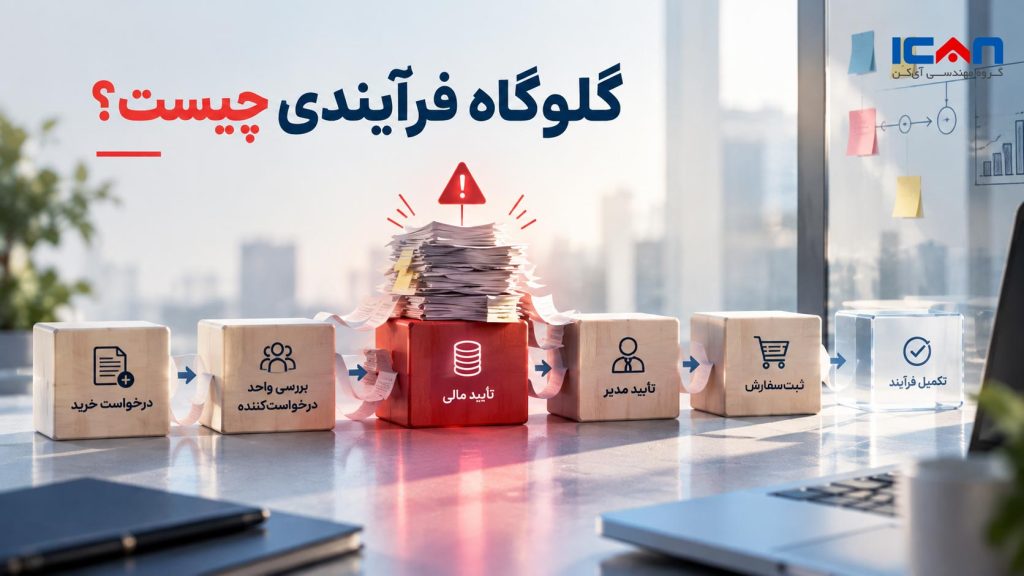 گلوگاه فرآیندی چیست؟ - آی کن
