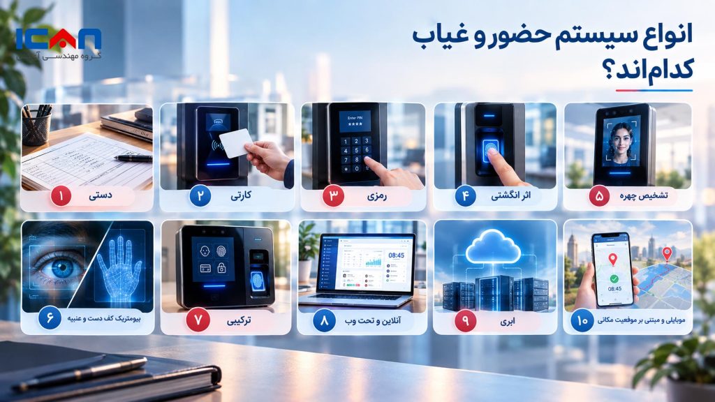 انواع سیستم حضور و غیاب - آی کن