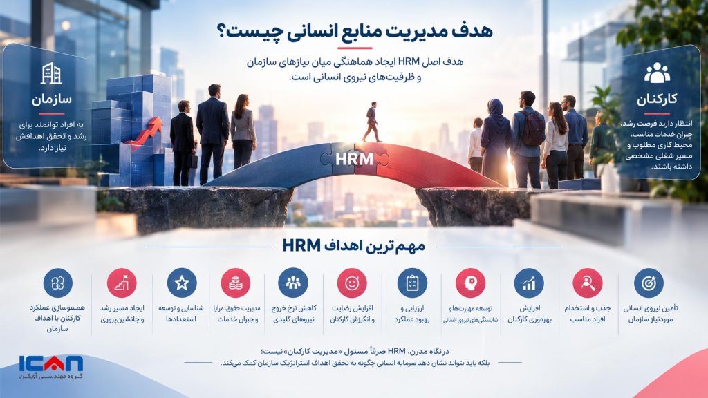 هدف مدیریت منابع انسانی چیست؟ - آی کن