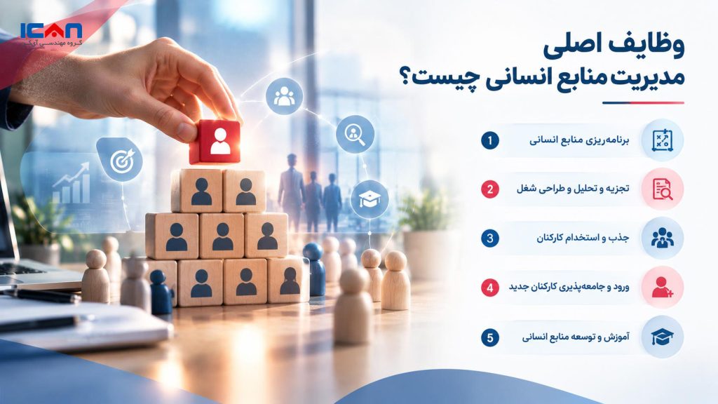 وظایف اصلی مدیریت منابع انسانی چیست؟ - آی کن