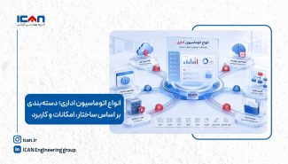 انواع اتوماسیون اداری؛ دسته‌بندی بر اساس ساختار، امکانات و کاربرد