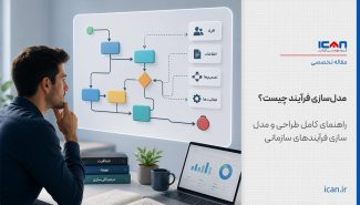 مدل‌سازی فرآیند چیست؟ راهنمای کامل طراحی و مدل‌سازی فرآیندهای سازمانی